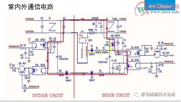 空调显示通讯故障怎么检查需要怎么检查呢？