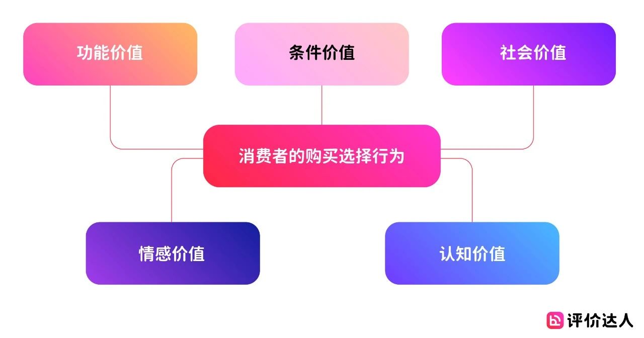 针对手机通信行业的营销方案示例方案有哪些呢？